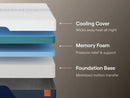 Nectar Ultra Memory Foam Mattress - Legacy Furniture - NY